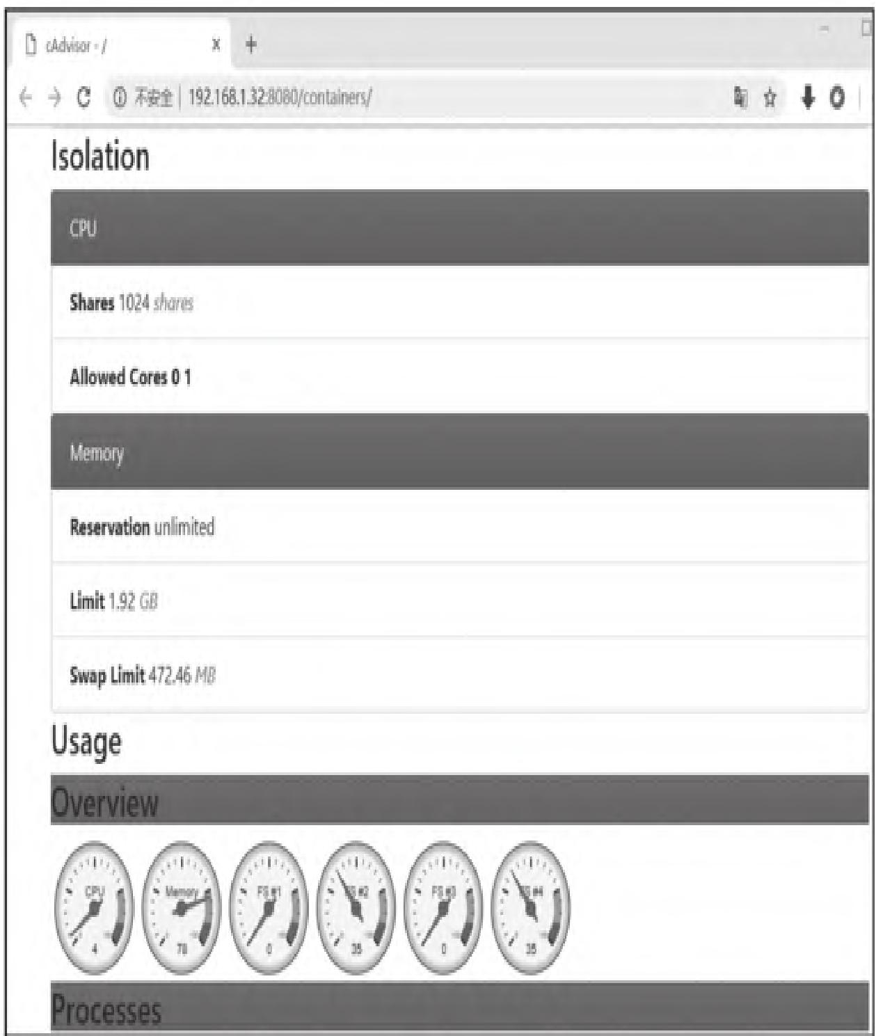 图5：cAdvisor整体使用状况