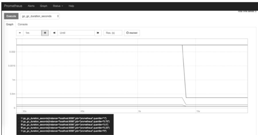 Prometheus原生查询界面