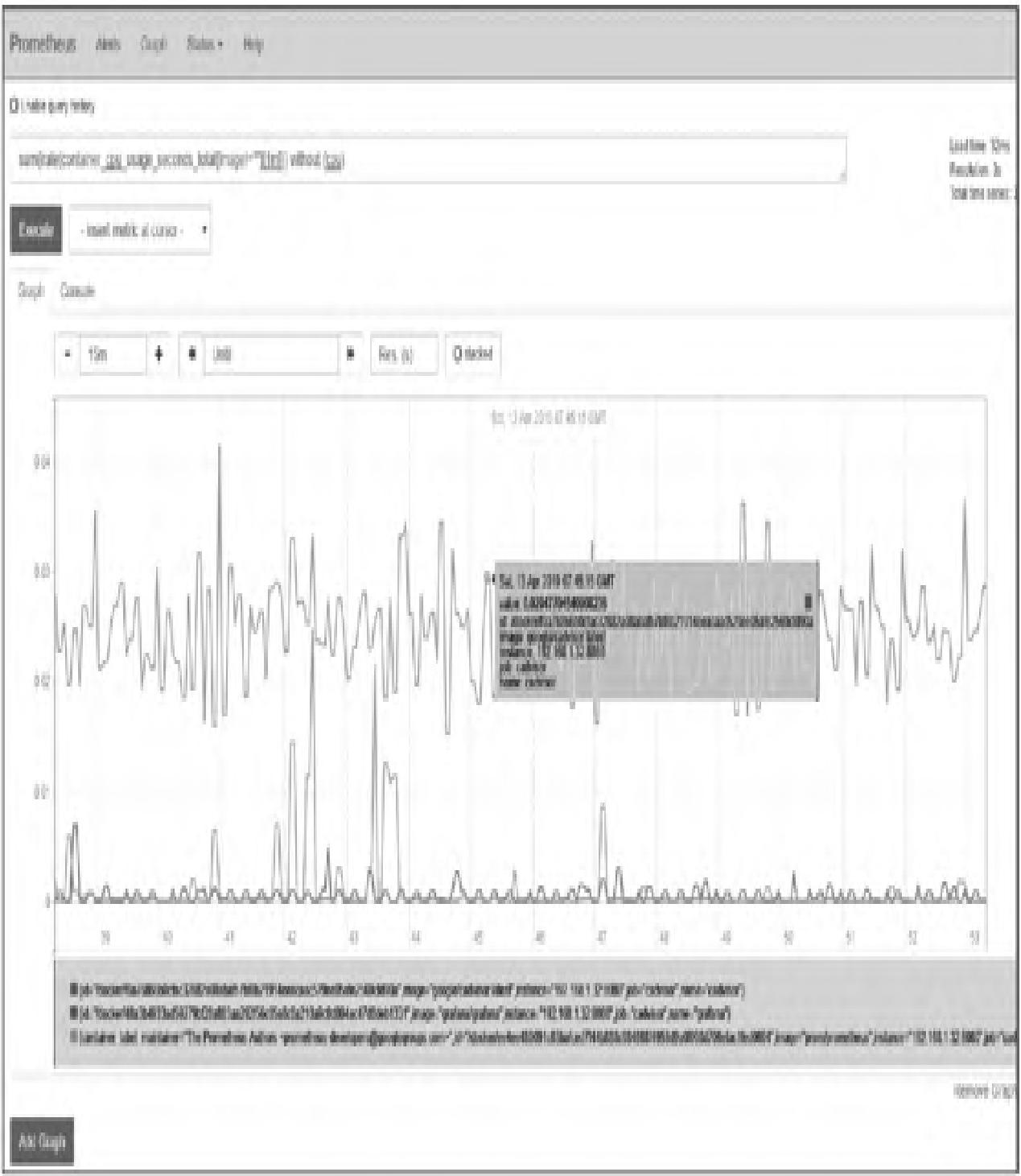 图10：在Prometheus UI中查看容器的CPU使用率