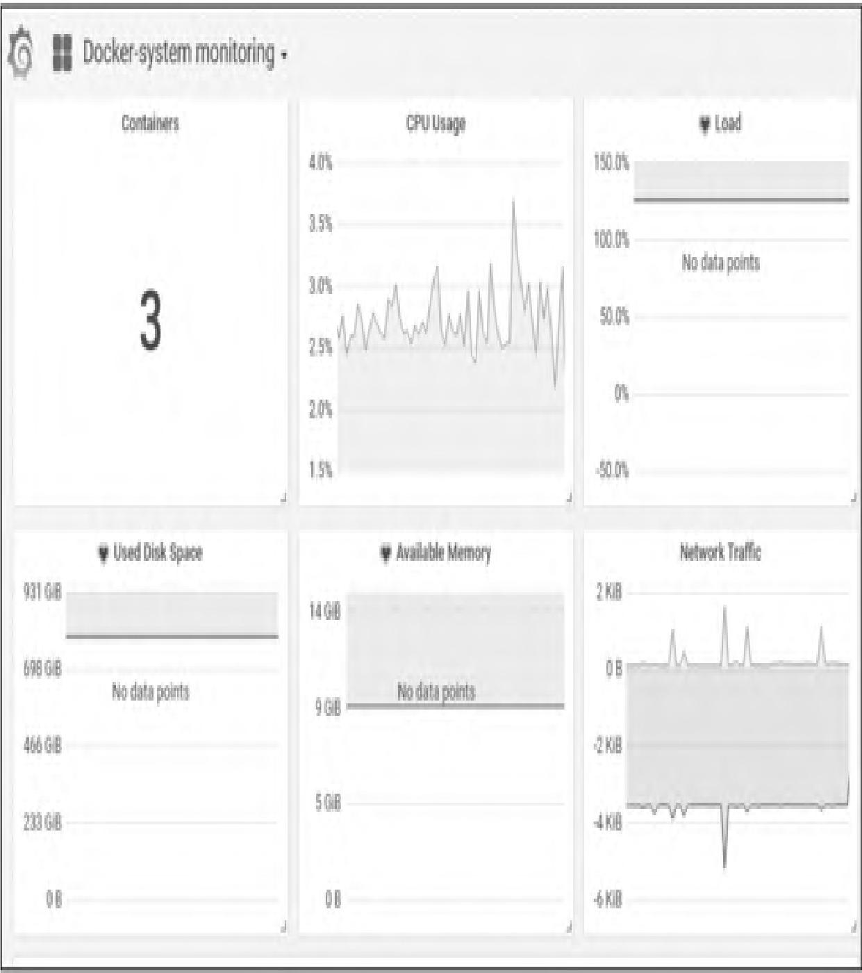 图11：在Grafana中展示Docker监控仪表盘