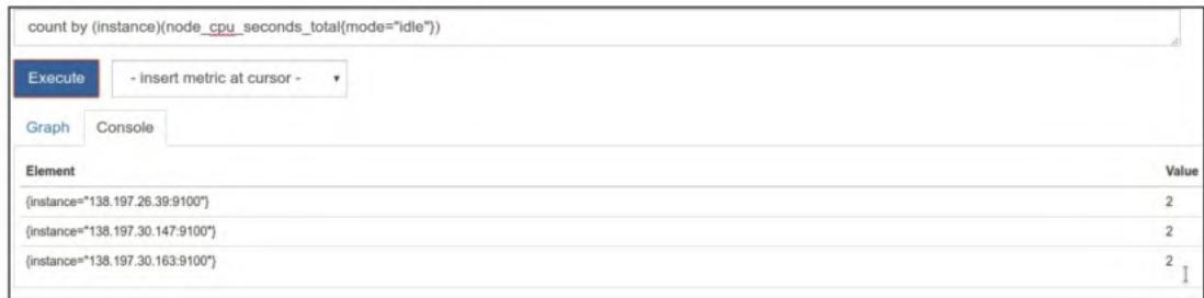 每台主机CPU使用率指标图示