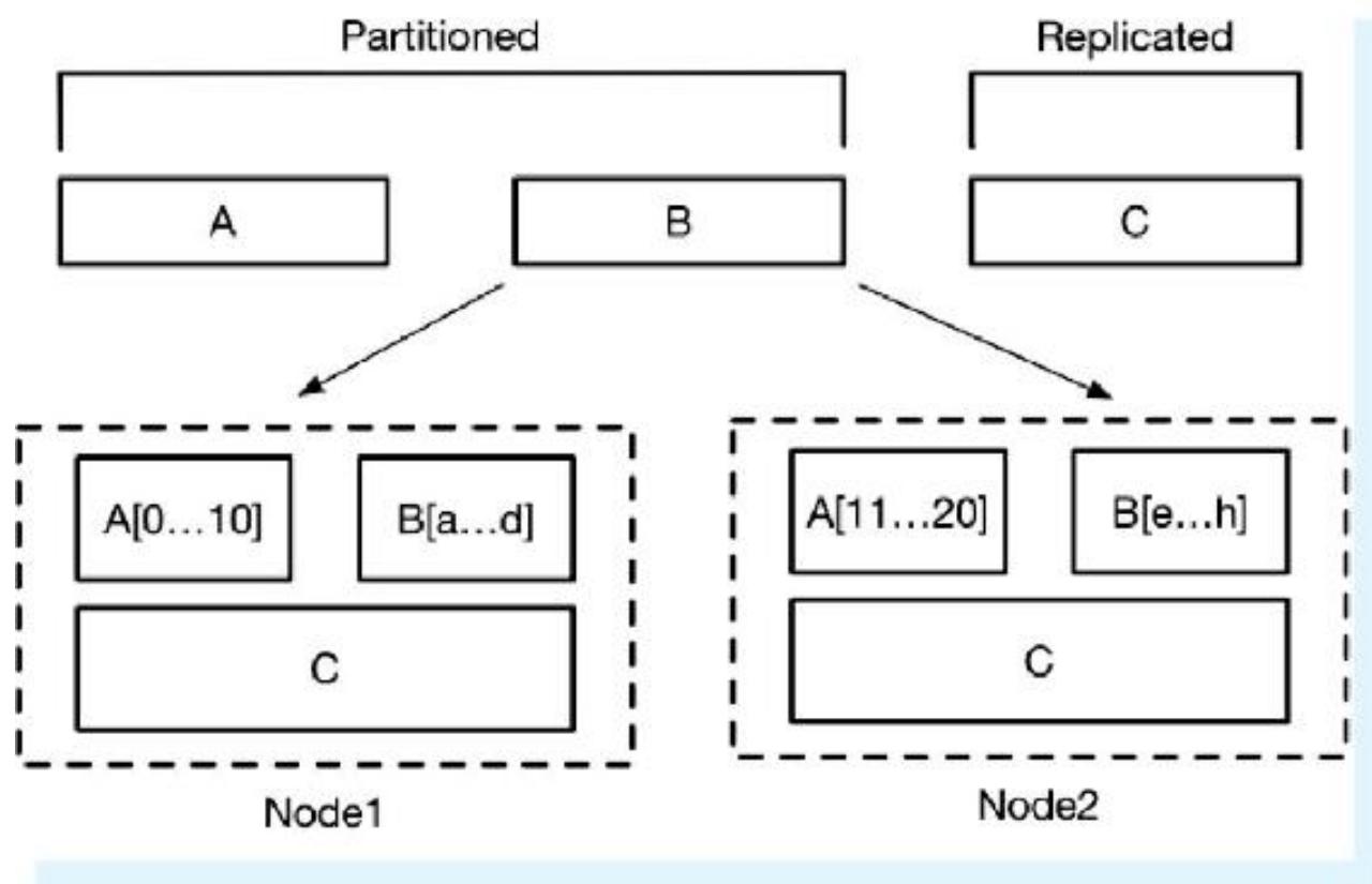 图4-10 发布订阅