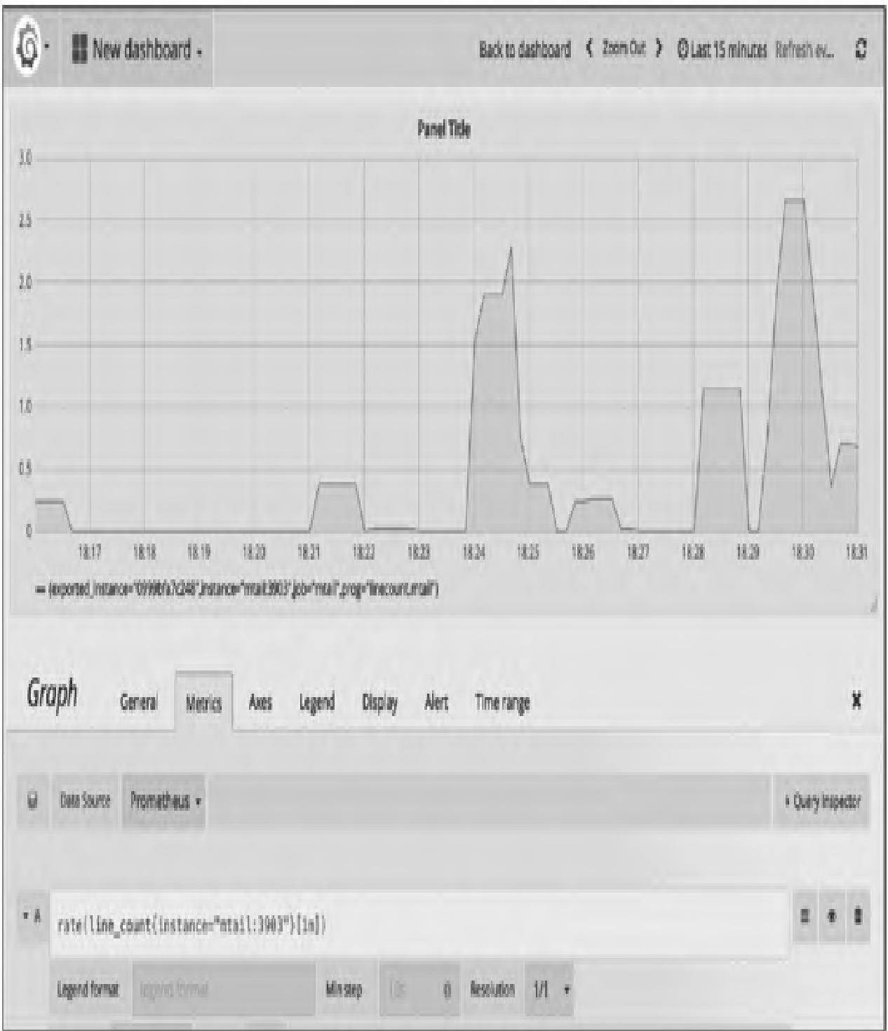 图3：在Grafana中展示mtail监控曲线
