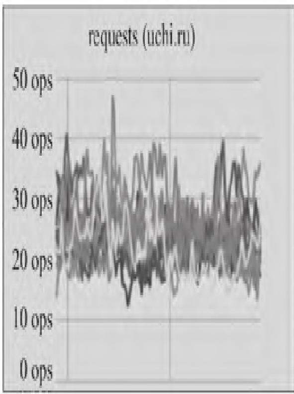 图4：nginx-prometheus-exporter监测Nginx日志