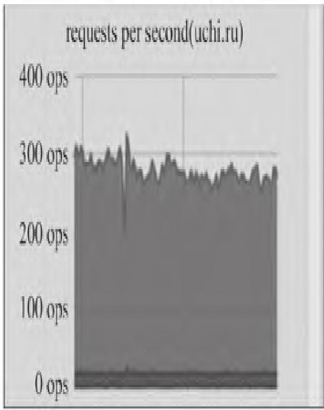 图5：nginx-prometheus-exporter监测Nginx日志（详情）