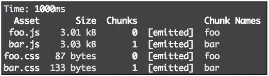 图2:多入口场景下动态生成的CSS文件名
