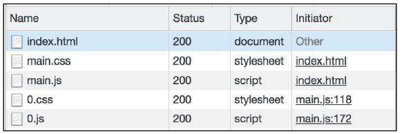 图3:mini-css-extract-plugin异步加载CSS效果