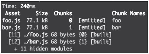 图1：添加CommonsChunkPlugin前的打包结果