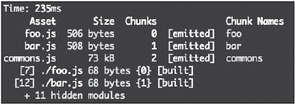 图2：提取公共模块后的打包结果