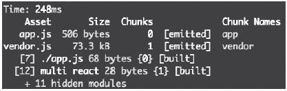 图3：提取react到vendor.js的结果