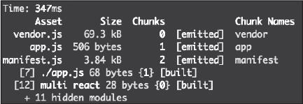 图5：提取manifest.js