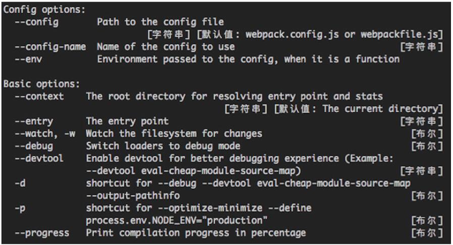 图4：Webpack配置参数