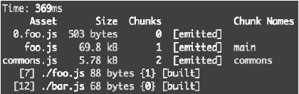 图6：commons.js并没有提取react