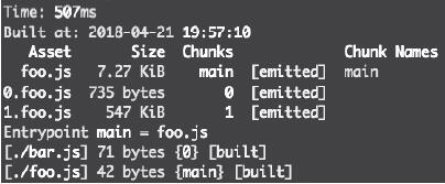 图8：lodash被分离到1.foo.js中