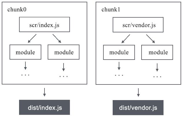 图3：entry与bundle的对应关系